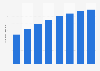 Forecast of tablet user numbers in the Czech Republic 2014-2021