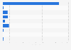 Italy: reported copyright cases 2013-2017, by type of work