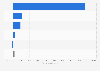 Variación interanual de los ingresos del grupo lastminute.com en 2015, por país