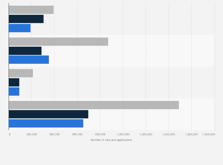 l1 visa rejection rate 2019