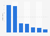 Empleados del grupo lastminute.com a 1 de abril de 2016, por país