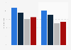 Reach of TV channels among 20 to 34 year olds Netherlands 2014-2015, by channel