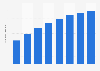 Forecast of tablet user numbers in Slovenia 2014-2021