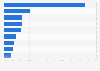 Airport retail industry market share worldwide 2014, by company
