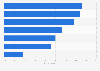 Traits of IT departments in mid-market UK businesses in the UK 2016