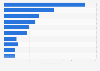 Most popular YouTube channels from Canada 2019, by video views