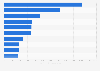 Cash flow of the leading oil and gas companies in Canada 2013