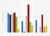 Broadcasting time of TV channels in the Netherlands 2015, by program type