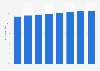 Forecast of the Facebook user penetration rate in Finland 2014-2021