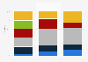 Air time market share of TV channels in the Netherlands 2015, by program type
