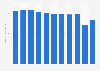 Volume indices for retail trade of clothing, footwear and leather in Finland 2018