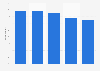 Reasons for choosing a webshop in Norway 2015
