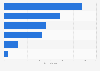 Italy: pet food market share in Italy 2015, by food type