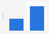 Anzahl der Downloads von Adblock Plus weltweit bis Mai 2016