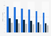 Regional media reach in the Netherlands 2009-2014, by medium type