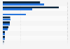 Leading newspaper media groups based on circulation in the Netherlands 2014-2015