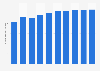 Forecast of internet user numbers in Ireland 2015-2022