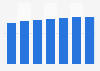 Forecast of internet user numbers in Italy 2018-2024