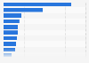 Market share De Persgroep newspaper audience in the Netherlands 2017, by title