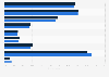 Number of hours spent participating in sport activities in Norway 2017-2018