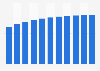 Forecast of mobile internet user numbers in the United Kingdom (UK) 2014-2021