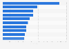 Italy: most shazamed songs June 2018