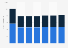 U.S. aggregates consumption by type 2008-2014