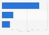Sucursales bancarias no comunitarias España 2014, según resultado del ejercicio