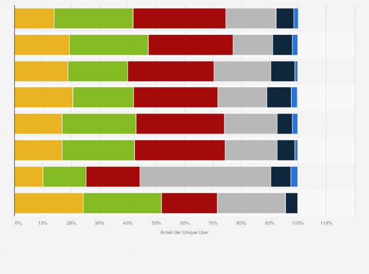 Statistik: Verteilung der Nutzer von Online-Angeboten überregionaler Tageszeitungen nach Altersgruppen in Deutschland im Januar 2016