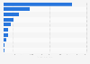 Italy: top blogs on Facebook 2016