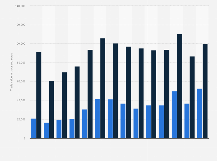 Statistic: Value of the import and export of vodka in the Netherlands from 2008 to 2021 (in thousand euros)