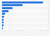 Italy: top news providers on Facebook 2016