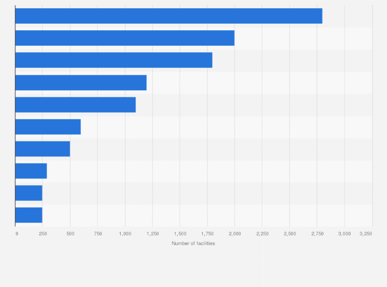 Largest Public Self Storage Companies Dandk Organizer