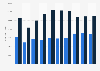 Value import and export of liqueur in the Netherlands 2008-2017