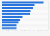 Italy: top printed media on Facebook 2016