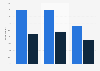 Share of mobile shoppers in Norway 2015, by gender and age group