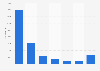 Guilty cases in criminal court Canada 2015, by length of sentence to custody