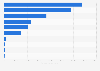 Italy: top computer games pages on Facebook 2018
