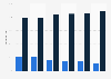 Circulation market shares of free and paid newspapers in the Netherlands 2010-2015