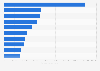 Italy: top films and film industries on Facebook 2018