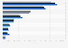 Leading national newspaper titles by average circulation in the Netherlands 2013-2015