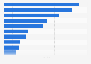Italy: top artists pages on Facebook 2019