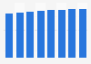 Forecast of the internet user penetration rate in Italy 2014-2021
