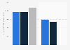 Circulation of national free newspapers in the Netherlands 2013-2015, by title