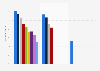Average reach of national free newspapers in the Netherlands 2010-2017, by title