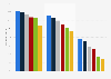 Average reach of newspapers in the Netherlands 2010-2015, by newspaper type