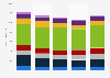 Alcatel-Lucent : revenus 2011-2015, par marché géographique