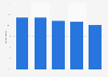 Share of food trend preferences of the population in Denmark 2015