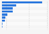 Retail sales value of console games in Sweden 2015, by platform