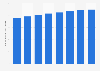 Forecast of the mobile internet user penetration rate in Belgium 2014-2021
